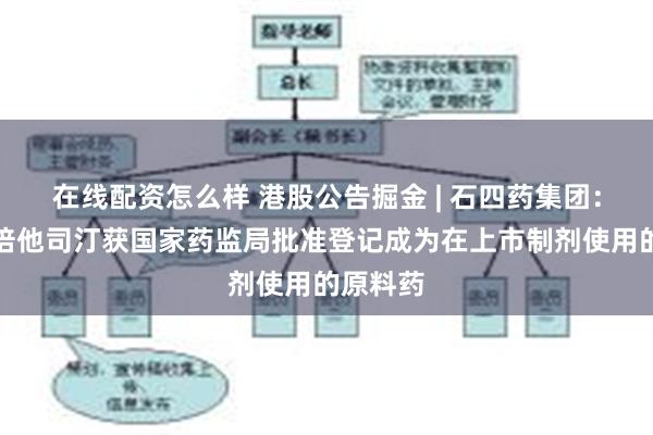 在线配资怎么样 港股公告掘金 | 石四药集团：甲磺酸倍他司汀获国家药监局批准登记成为在上市制剂使用的原料药