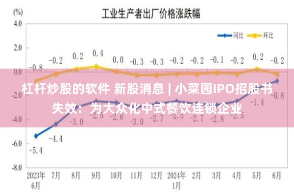 杠杆炒股的软件 新股消息 | 小菜园IPO招股书失效：为大众化中式餐饮连锁企业