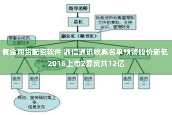 黄金期货配资软件 鼎信通讯收黑名单预警股价新低 2016上市2募资共12亿