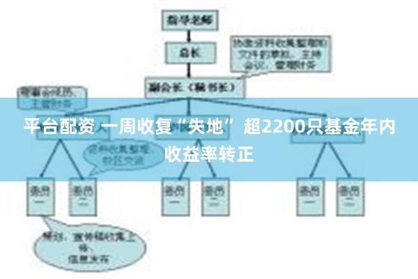 平台配资 一周收复“失地” 超2200只基金年内收益率转正