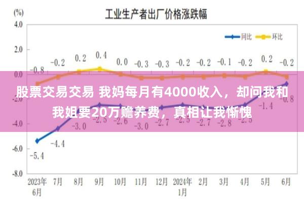 股票交易交易 我妈每月有4000收入，却问我和我姐要20万赡养费，真相让我惭愧