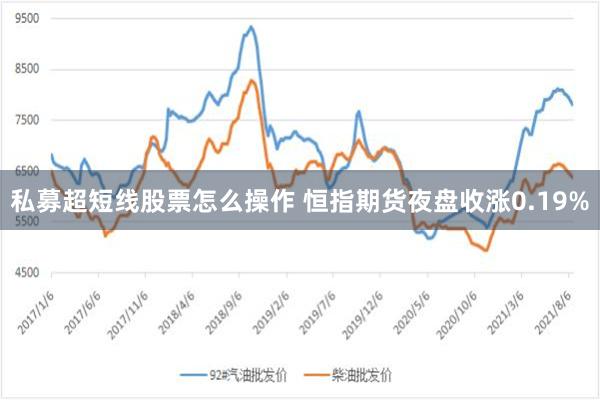私募超短线股票怎么操作 恒指期货夜盘收涨0.19%